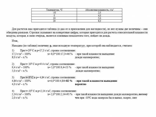 На основе данных таблицы определите при каких показателях температуре наиболее вероятно выпадение до