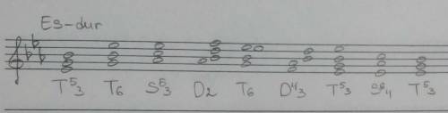 Завдання з сольфеджіо Побудувати акордову послідовність у тональності Es dur