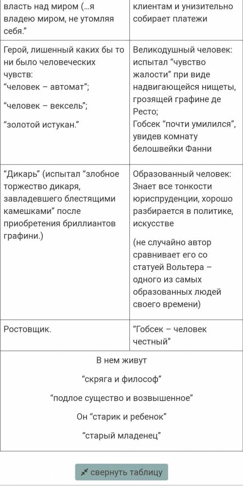 Структурно-логическая сравнительная таблица Образ Гобсека Задание 224 . Проанализируйте таблицу: и