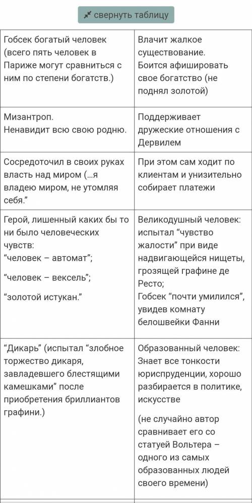 Структурно-логическая сравнительная таблица Образ Гобсека Задание 224 . Проанализируйте таблицу: и