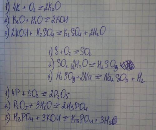 решите буду очень благодарен Осуществите превращения по схеме: 1) K→K2O→KOH→K2SO4 2) S→SO2→H2SO3→Na