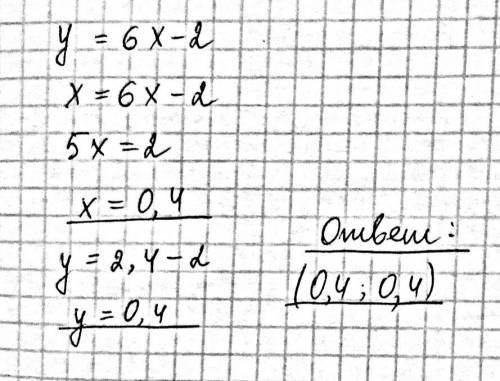 Найди точку графика линейной функции y=6x−2, абсцисса которой равна ординате.