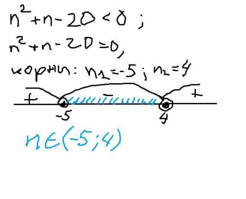 Решить n^2+n-20<0 БЫСТРЕЕ