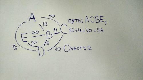 Между городами А, В, С, Б, Е построены дороги, протяжённость которых (в километрах) приведена в табл