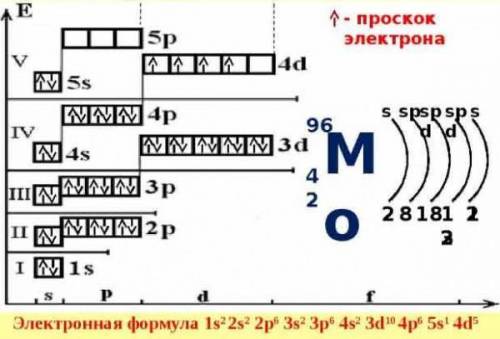 Электронная формула и электронно графическая формула молибдена