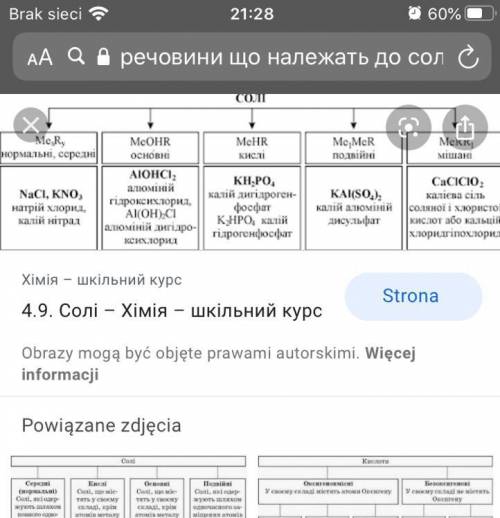 Які речовини належать до солей