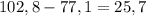 102,8-77,1=25,7