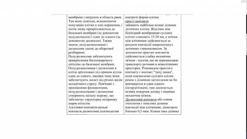 Написати спільні та відмінні риси в будові та функціонуванні різних типів міжклітинних контактів...