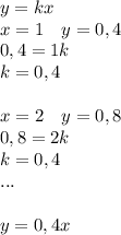 y=kx\\x=1\quad y=0,4\\0,4=1k\\k = 0,4\\\\x=2 \quad y=0,8\\0,8=2k\\k = 0,4\\...\\\\y = 0,4x