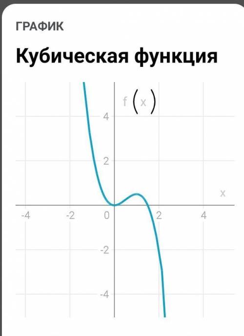 Дослідіть функцію та побудуйте її графік1) f(x)=3/2х²-х³​