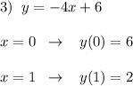 3)\; \; y=-4x+6\\\\x=0\; \; \to \; \; \; y(0)=6\\\\x=1\; \; \to \; \; \; y(1)=2