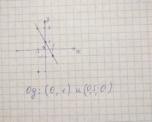 1. Дана функция y=−b+6. При каких значениях b значение функции равно 12? 2.Используя формулу, заполн