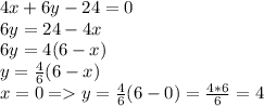 4x + 6y - 24 = 0\\6y = 24 - 4x\\6y = 4(6-x)\\y = \frac{4}{6} (6-x)\\x = 0 = y = \frac{4}{6} (6-0) = \frac{4*6}{6} = 4