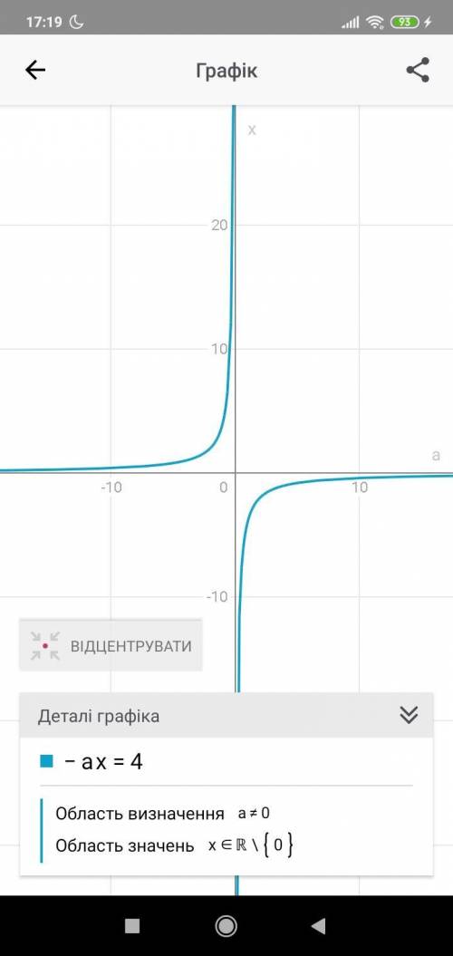 решите уравнение: x/x-a = 6 2) Решите уравнение с параметром: -2ax=4 3) Решите неравенство: Корень