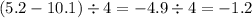 (5.2 - 10.1) \div 4 = - 4.9 \div 4 = - 1.2