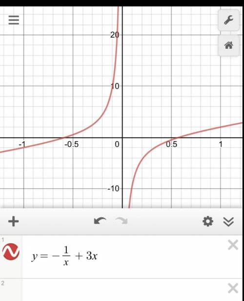 Найдите производную функции f(x) =-1/x + 3x