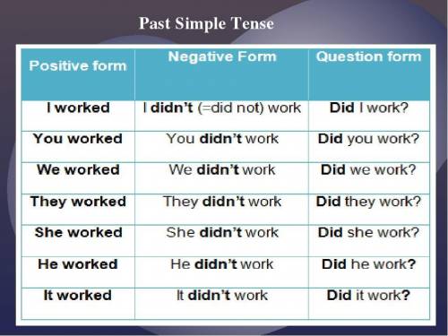 I. Put the verbs into the right form. 1. A: you (visit) school yesterday? B: No, I . It (be) Sunda