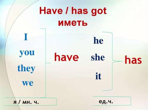 пропуск) you (пропуск) shower in the evening? 2. (пропуск) Sam and Kelly (пропуск) a laptop? 3. (про