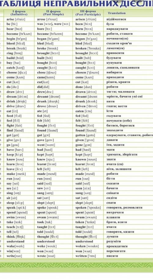 5 Grammarwrite the past simple form of the verbs.InfinitivePast simplebuilt1 build2 throw3 run4 ride