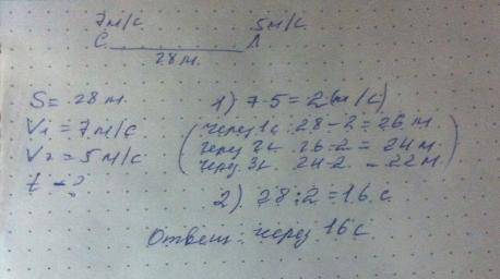 Собака ловит лису,которая находится на расстоянии 28м от нее.Собака за секунду пробегает 7м,лиса 5м.