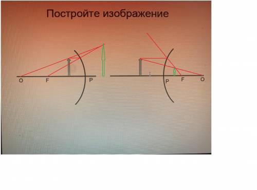 Постройте изображение