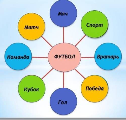 Что такое кластер Футбол