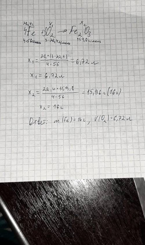 Вычислите массу в граммах оксида железа(3),полученного при сжигании 22,4 граммов железа (Fe)?Какой о