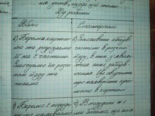 Завдання 4. Дослідним шляхом доведіть, що етанова кислота є сильнішим електролітом, ніж карбонатна к