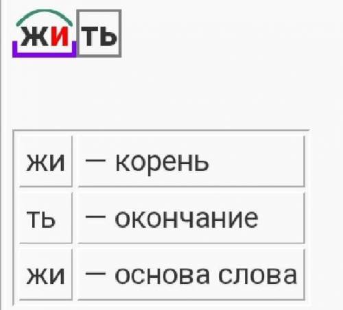 Сделайте морфемный разбор слова жить.