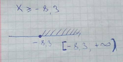 Найди решение неравенства. Начерти его на оси координат. x≥−8,3 . x∈(−∞;−8,3] x∈(−8,3;+∞) x∈[−8,3;