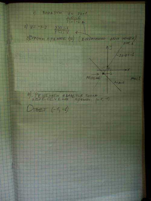 Решите систему уравнений с двумя неизвестными графическим х-у= -1х+у= -2