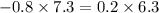 - 0.8 \times 7.3 = 0.2 \times 6.3