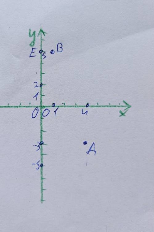 Постройте координатную плоскость и отметьте точки А(-4;2), В(1;5),С(-6;-5),Д(4;-3),Е(0;5),О(0;0)