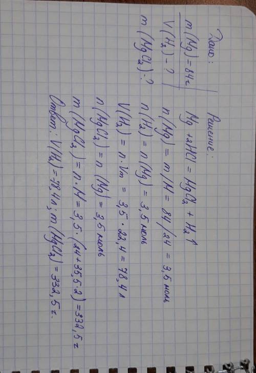 Обчисліть об'єм газу (н.у ) і масу солі , що утворилися під час реакції 84г магнію з хлоридною кисло