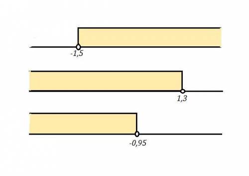 НААААДООО решите неравенство. Изобразите множество его решений на коодинатной прямой. ответ запишите