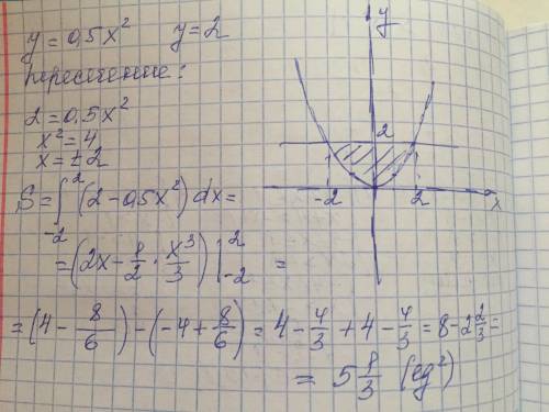 Вычислите площадь фигуры, ограниченной линиями: y = 0.5x² и y = 2;