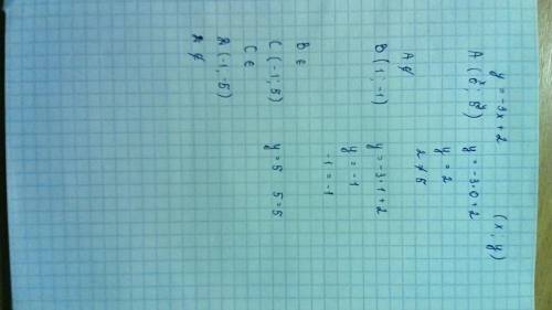 Які з наведених точок належать графіку функції у = - 3х + 2: А( 0;5); В( 1; - 1); С( -1;5); Д( -1; -