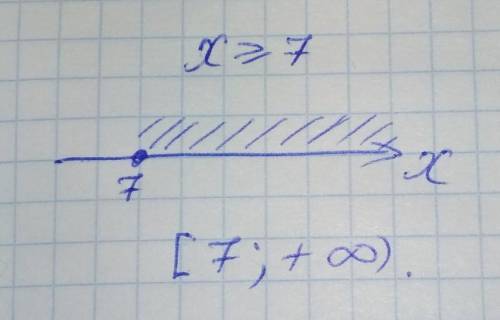Отобрази решение неравенства x≥7 на оси координат. Запиши ответ в виде интервала: