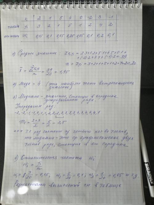 Приведенная таблица частот выборки результаты наблюдений 2,1,5,4,0, - 2,3, - 1 частота 3,2,1,5,1, 2,