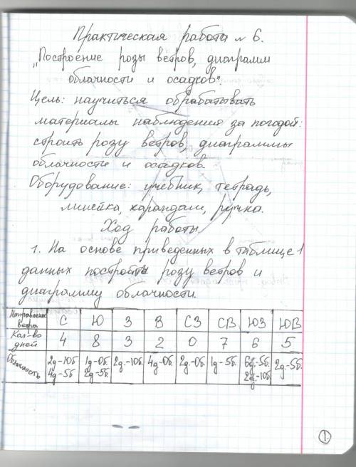 Практическая работа по географии