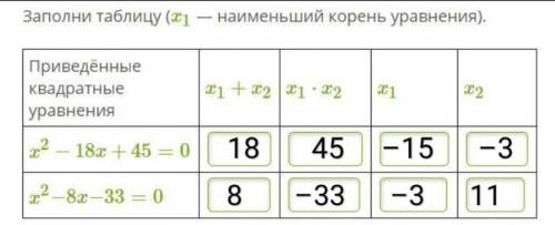 Заполнение таблицы заполнить таблицу