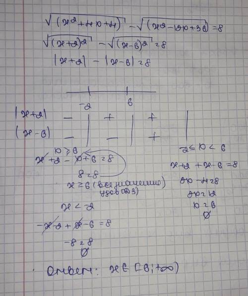 √(x^2+4x+4) - √(x^2-12x+36)= 8