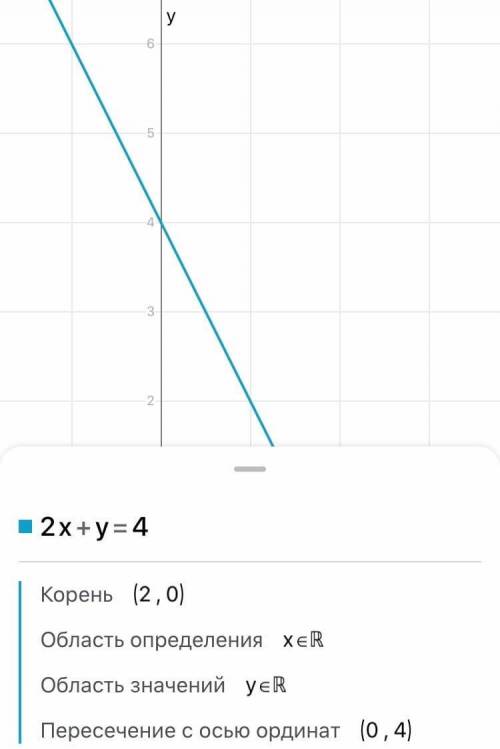 постройте график функции2x+y=4​