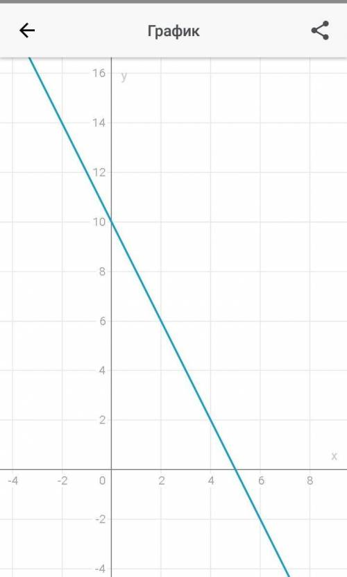 Постройте граффик функций y=3x и ПЛЗ НЕ ШАРЮ