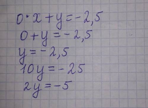 Решите график уравнения 0*х+у=-2,5