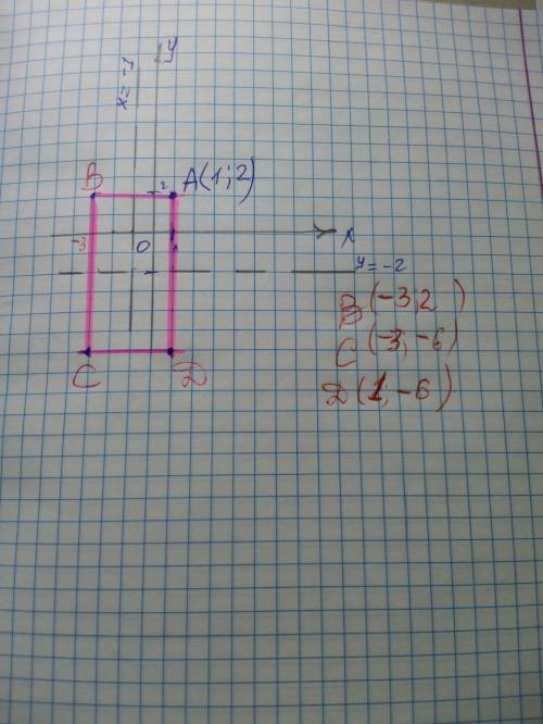 Оси симетрии прямоугольника - прямые y = -2 и x = -1.Одна из вершин прямоугольника имеет координаты