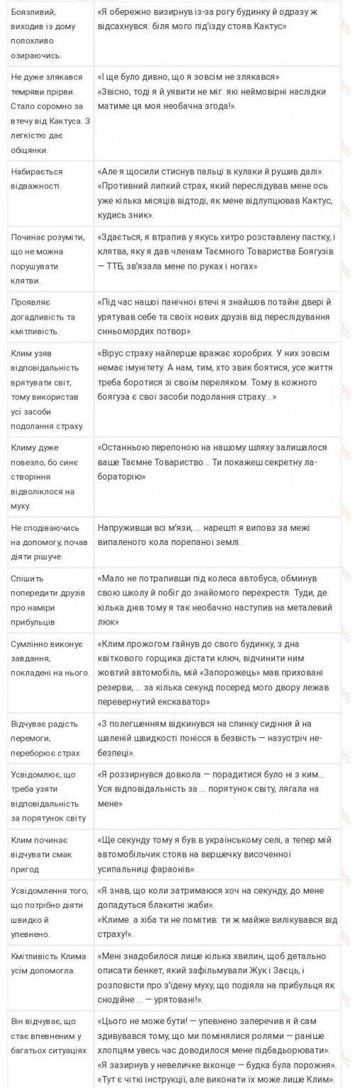 Розкажіть про зміни, які відбулися з Климом Джурою протягом усієїповісті​