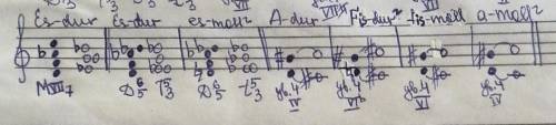 4. От звука «d» построить, определить тональности и разрешить:МVII7, D6/5, ув. 4​