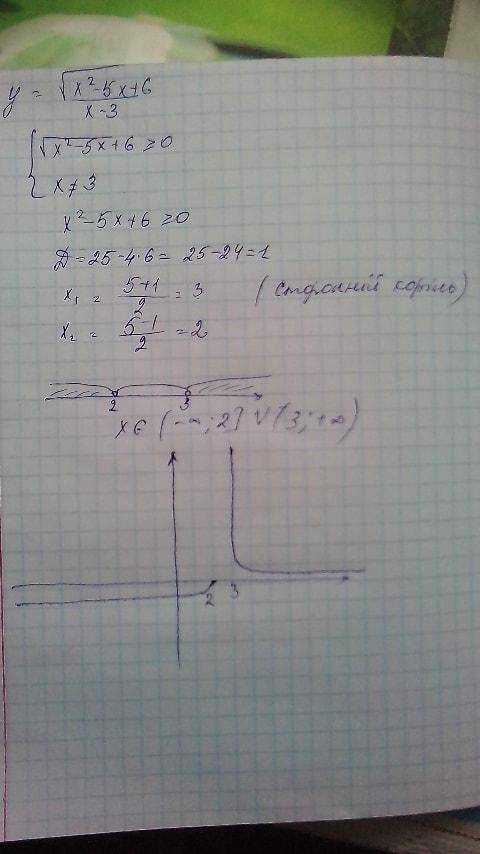 Постройте график функции. (Скриншоты с Интернета не присылать). Напишите решение, как вы его построи