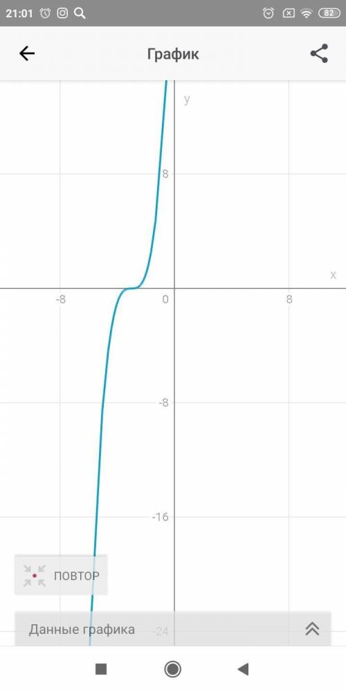 Данном функцию зделайте график у=(х+3) ^3